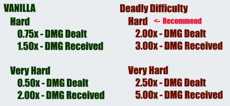 Deadly Difficulty