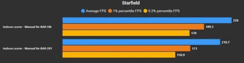 Starfield Performance Tweaks – 20 percent more FPS with the same quality