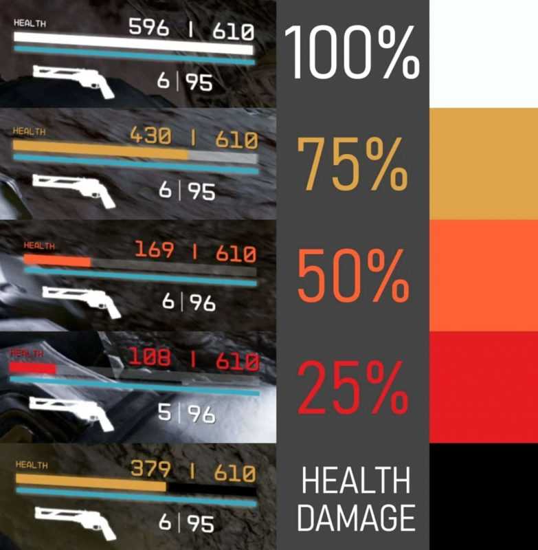 Count and Color Healthbar (CACH)