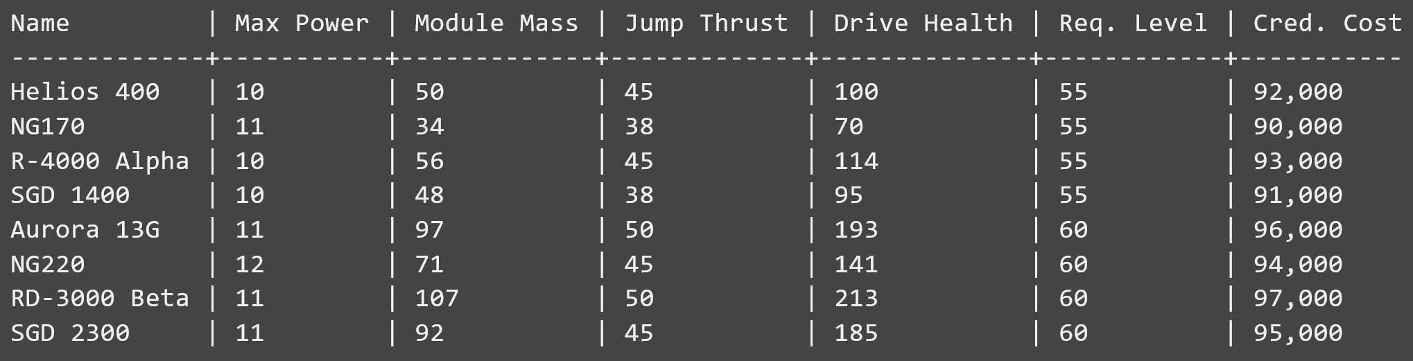 Small C-Class Reactors And Grav-Drives