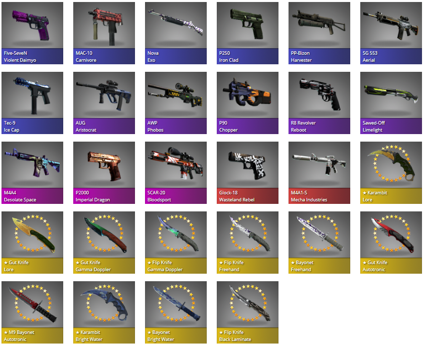 Открытие кейсов CS2: Захватывающее разнообразие скинов и уникальных предметов